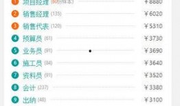 广西工资爆料最新消息,最新薪资水平及涨跌趋势一览