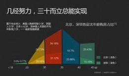 今日头条购房爆料