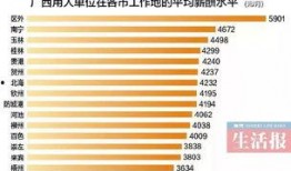 广西工资爆料最新消息,最新薪资水平及涨跌趋势一览