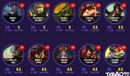 召唤抽奖最新爆料,惊喜大奖等你来拿！